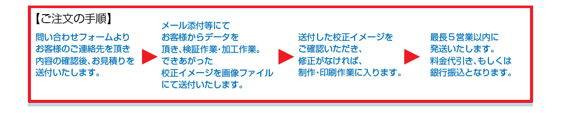 UV印刷飛沫感染防止パーテーション